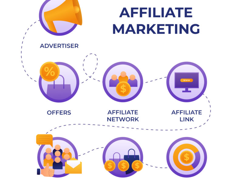 The Future of Affiliate Marketing: Personalization and Authenticity