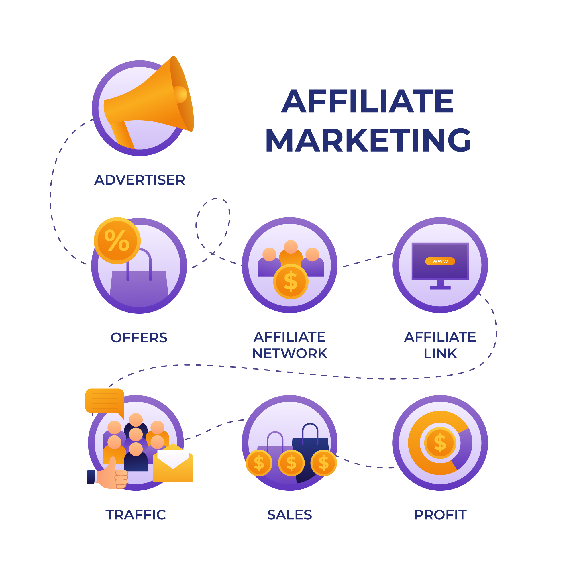 The Future of Affiliate Marketing: Personalization and Authenticity