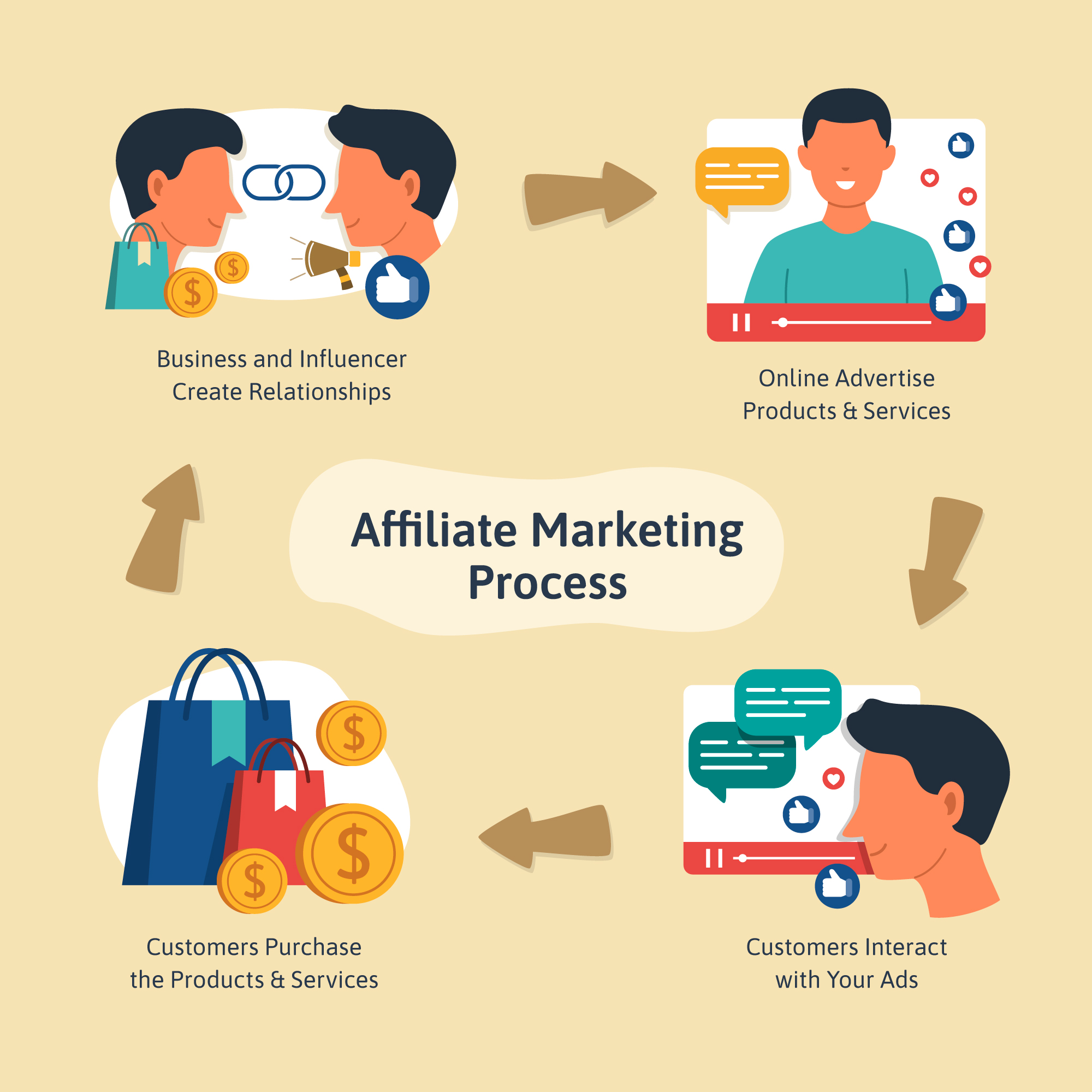 Affiliates: Your Guide to Building Trust and Earning Commissions
